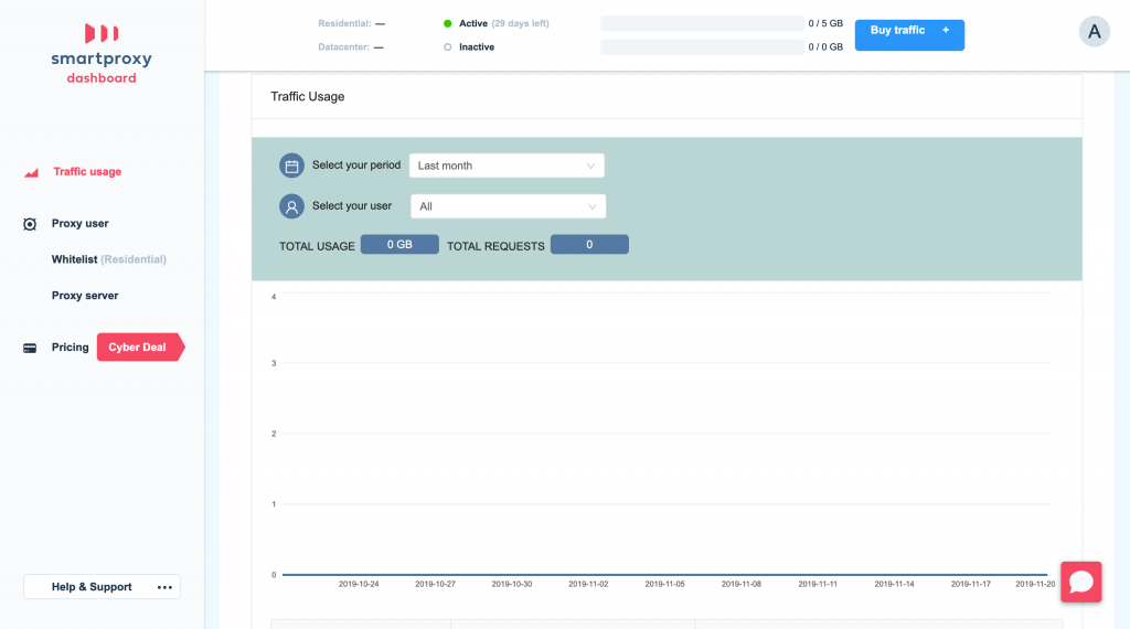 smartproxy_plans