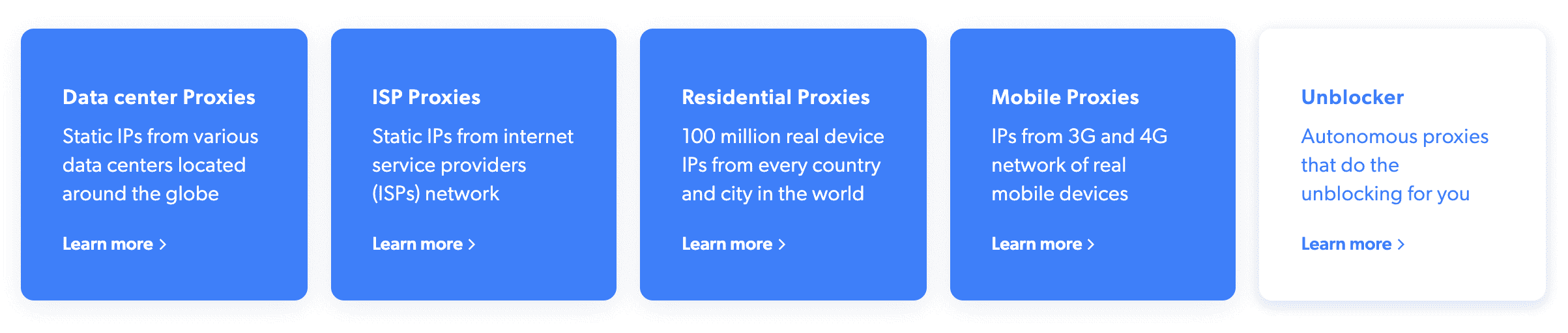 bright data proxy networks