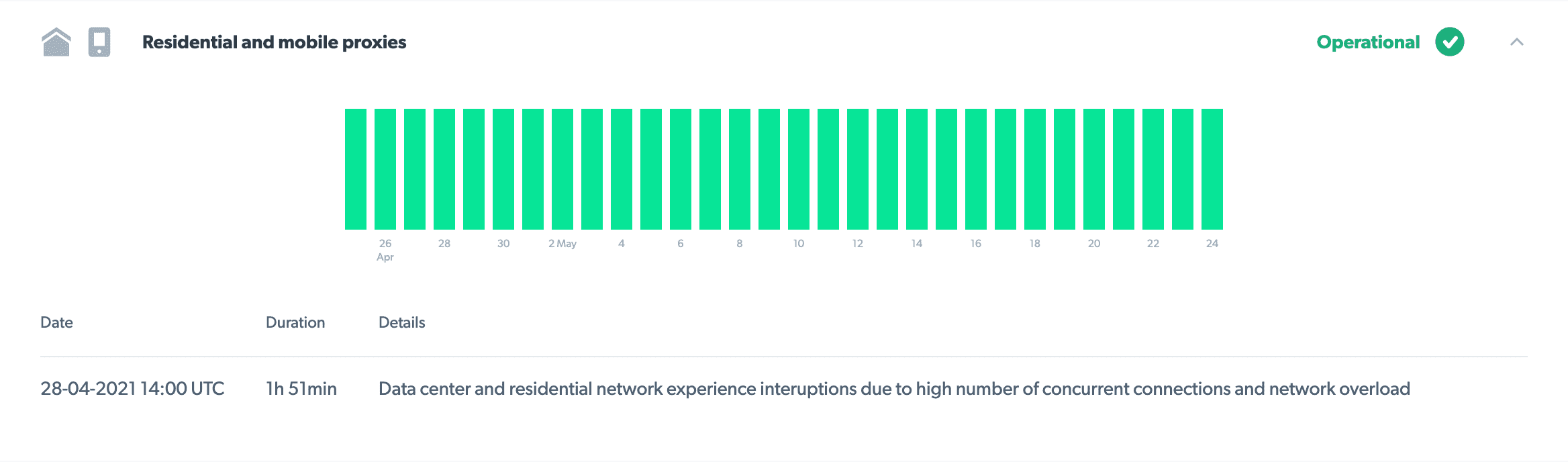 bright data uptime
