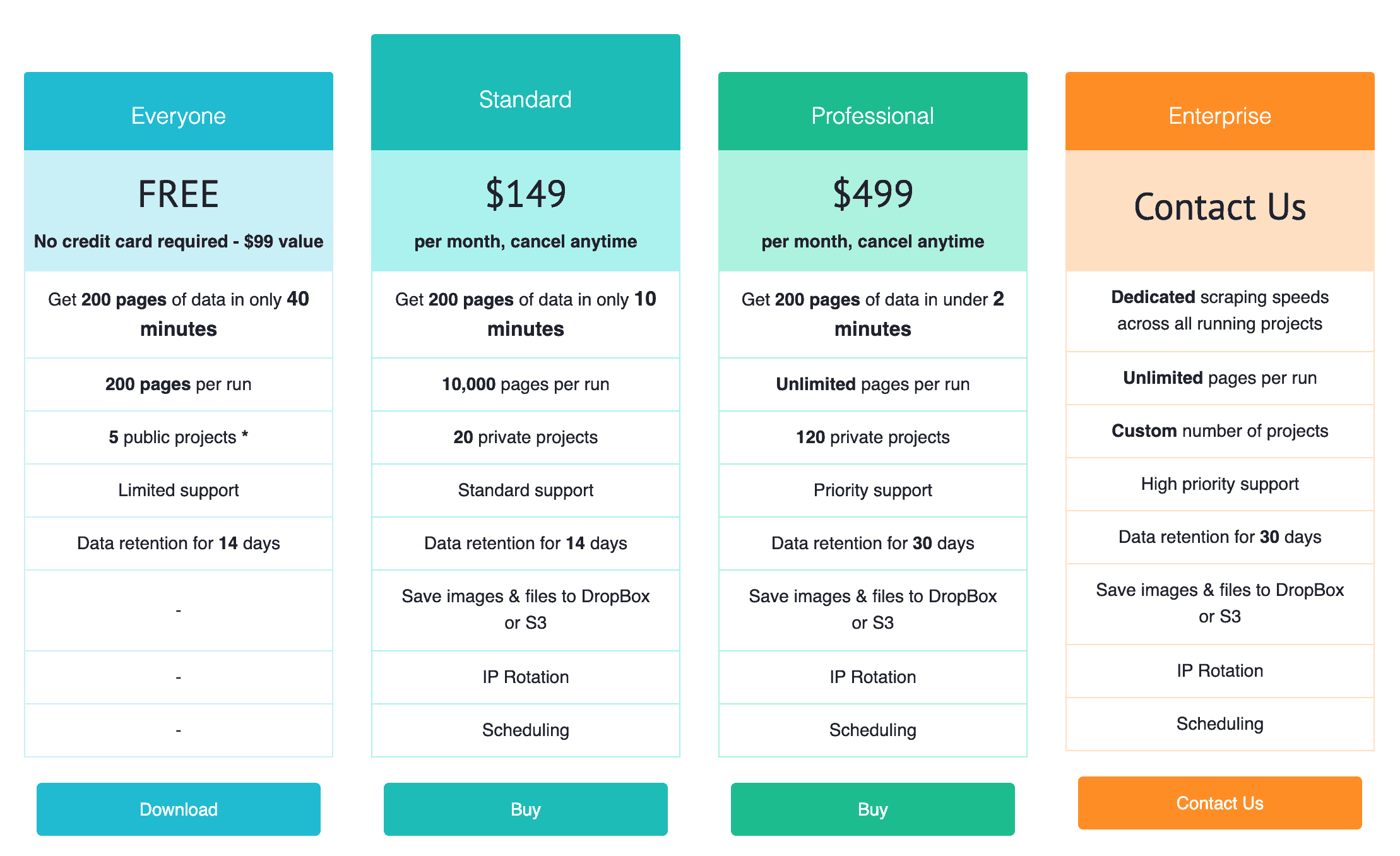 Parsehub payment plans