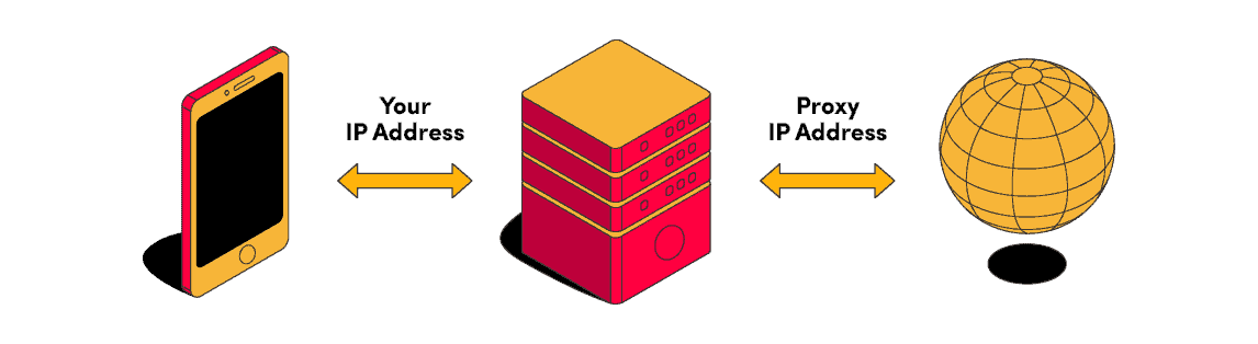 Are proxies unsafe?