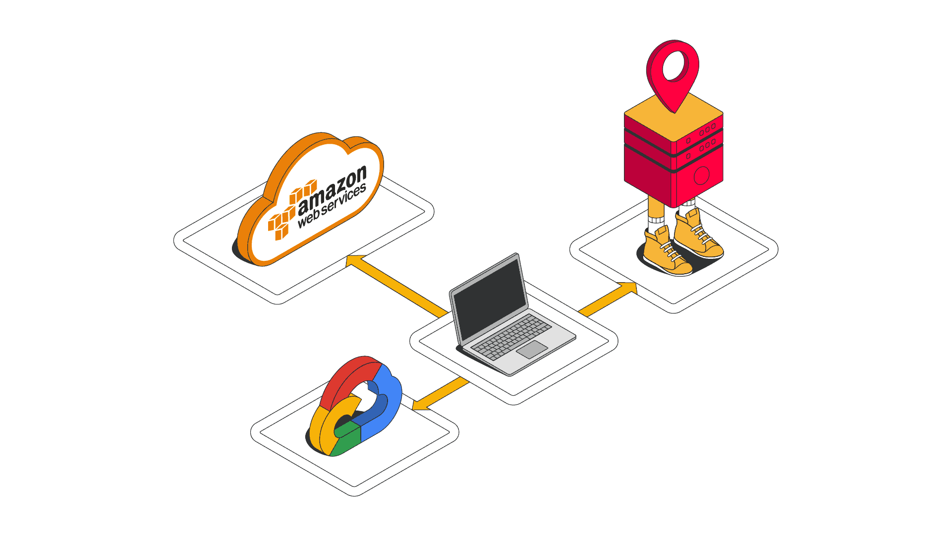a laptop pointing at a sneaker server, icon of google cloud, and icon of amazon web services