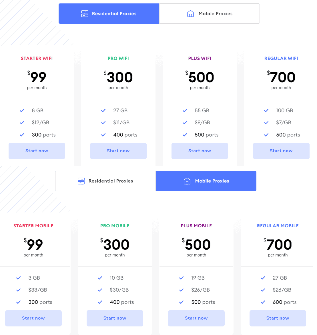 SOAX mobile and residential pricing plans_updated