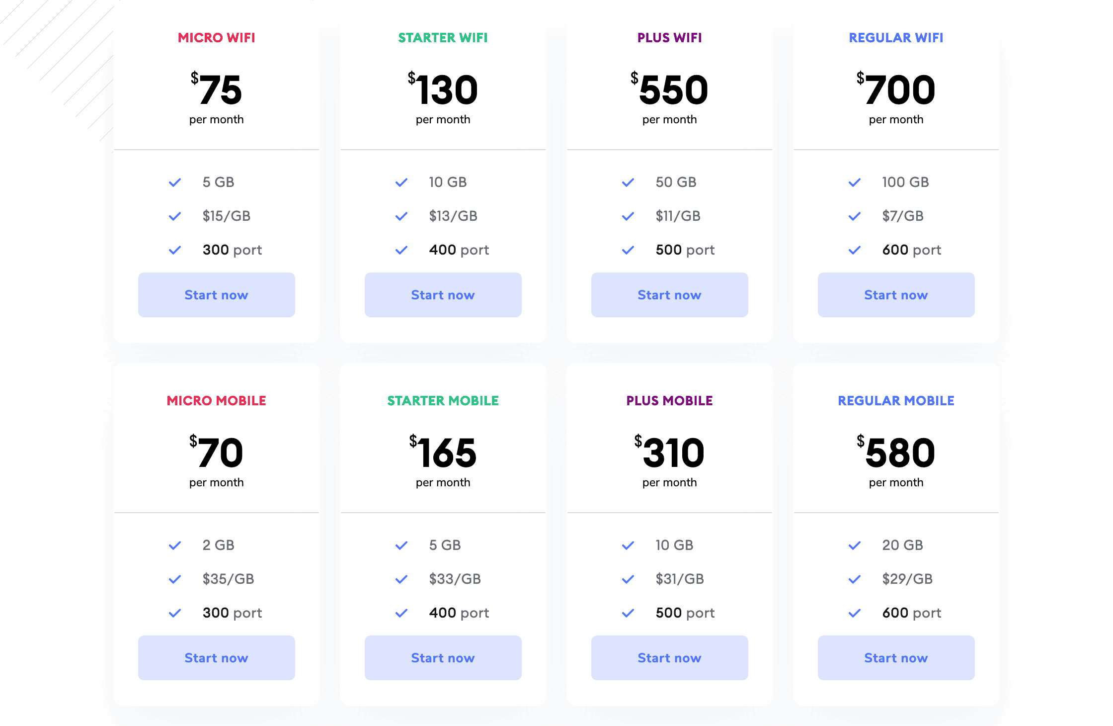 SOAX mobile and residential pricing plans