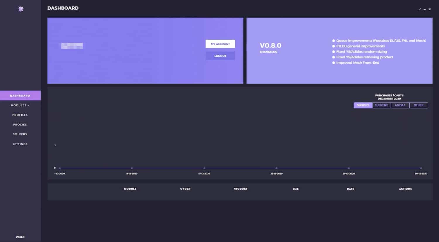 Polaris dashboard