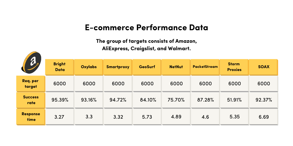 market research e-commerce tests