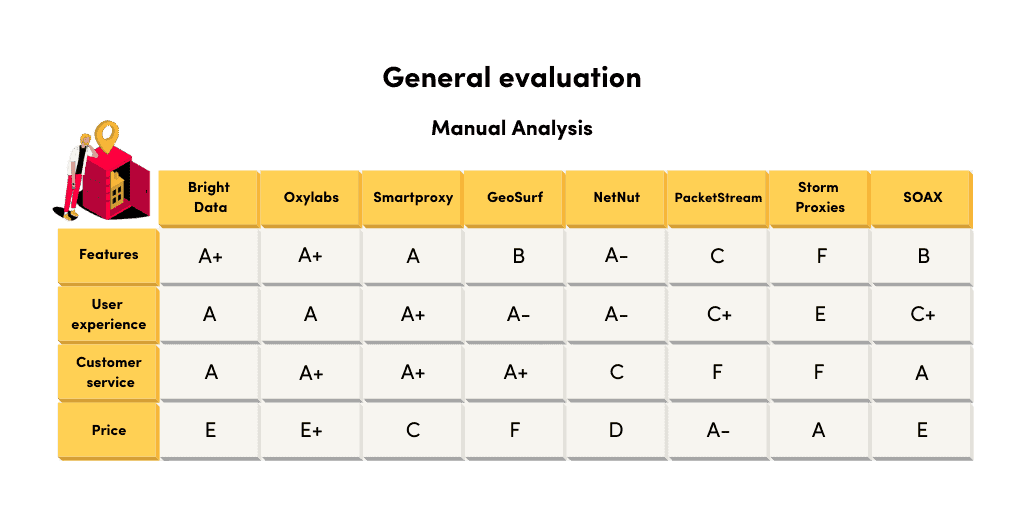 market research features grading