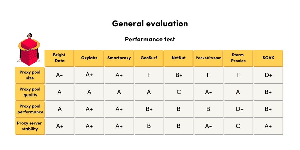 market research performance grading