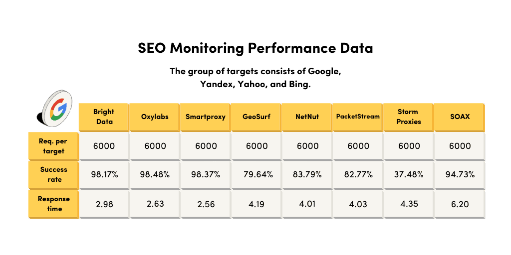 market research seo tests