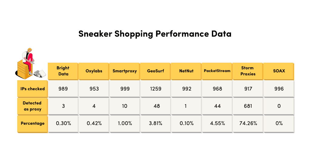 market research sneaker shopping tests