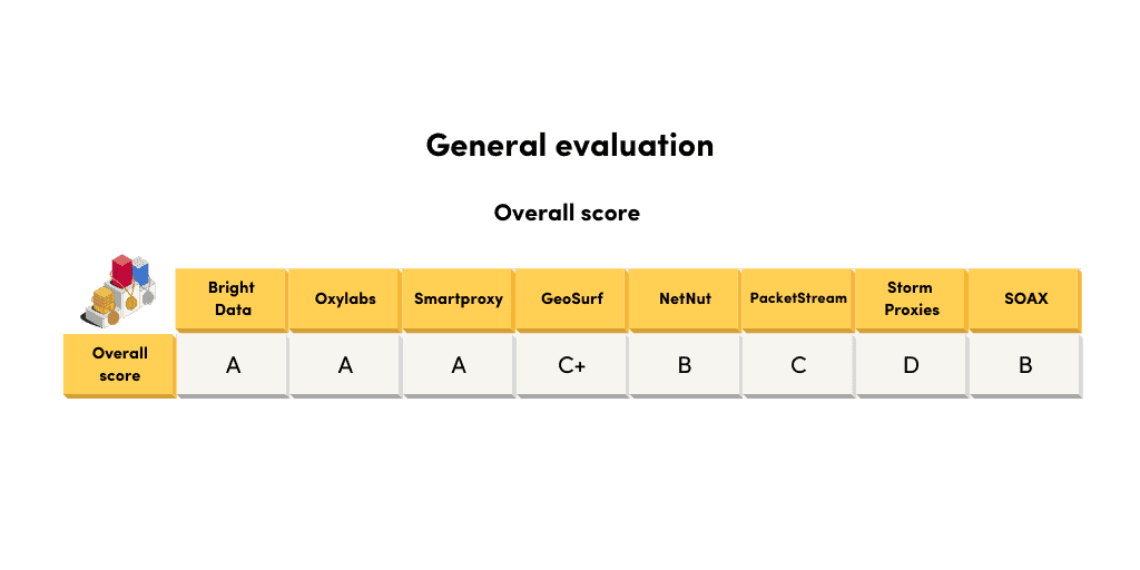 market research overall grading