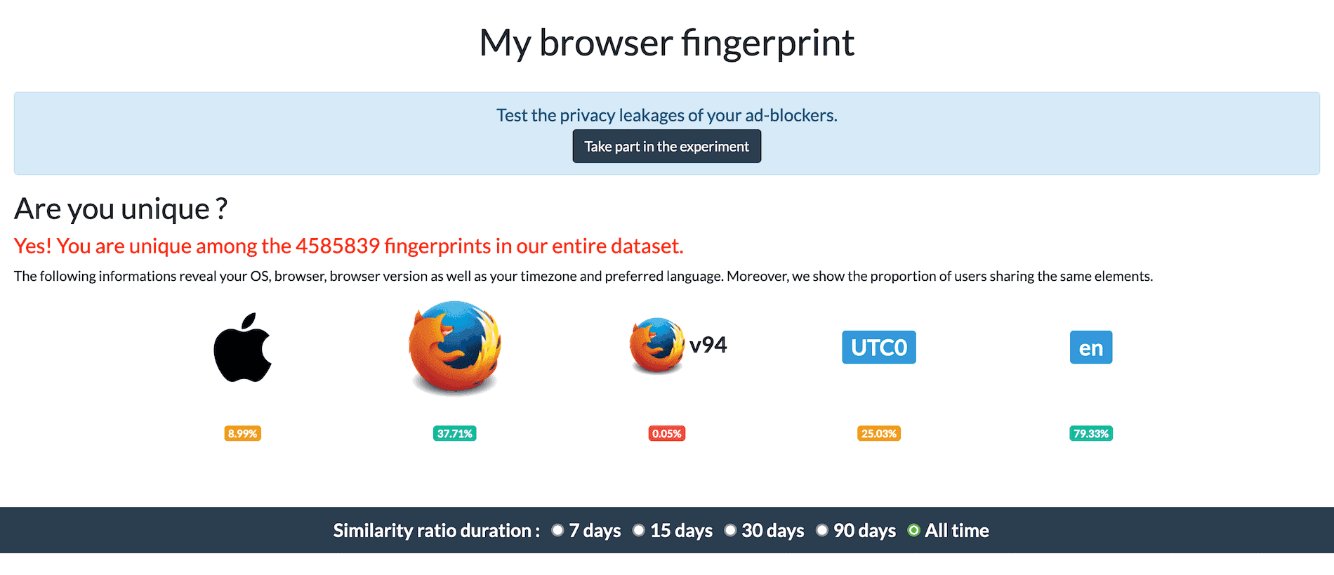 browser fingerprint uniqueness
