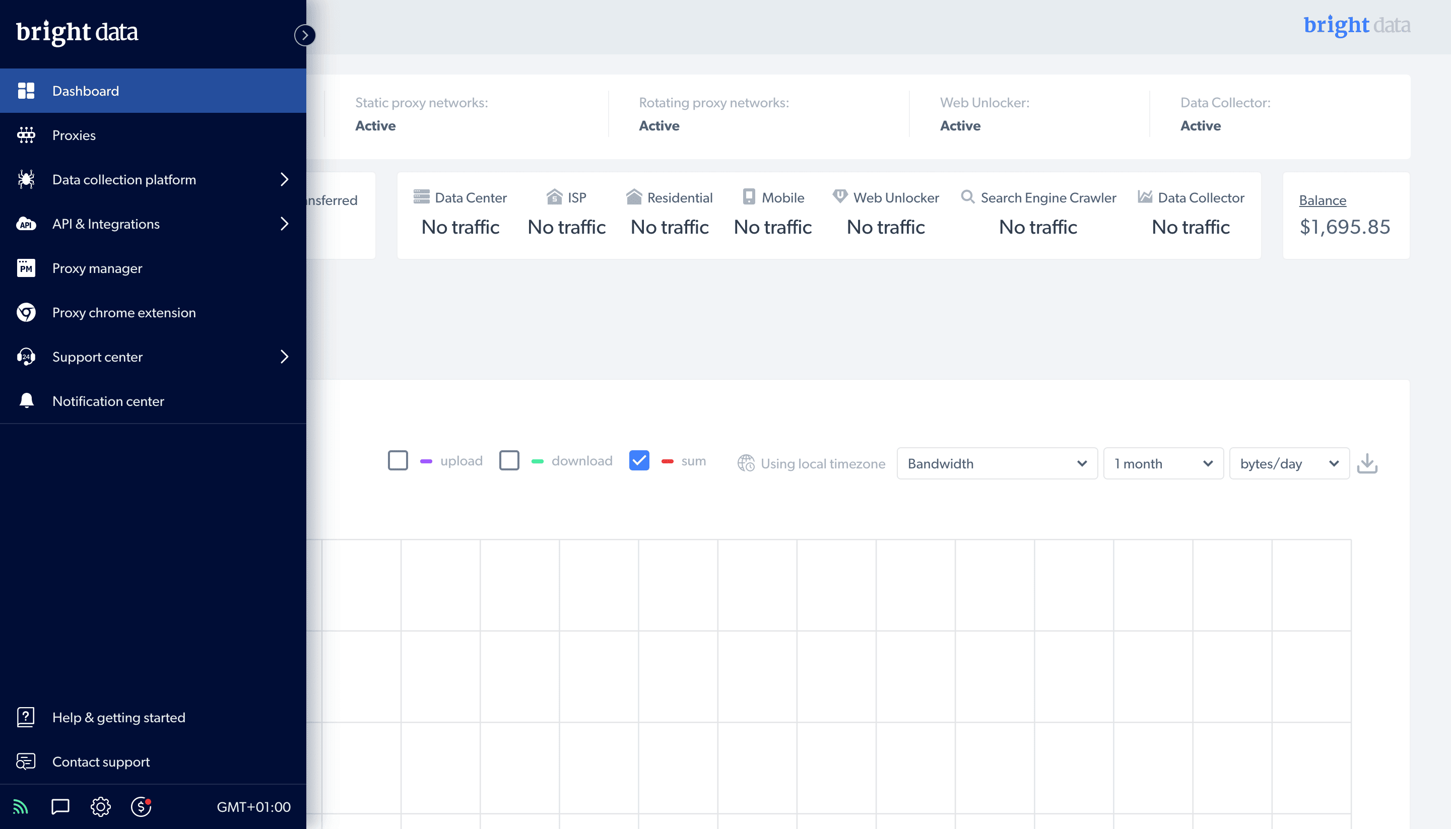 bright data dashboard's home