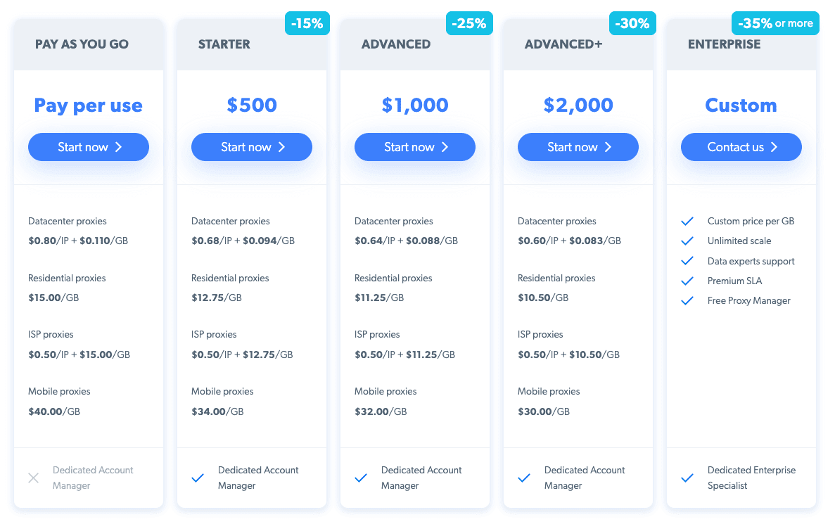 bright data pricing plans