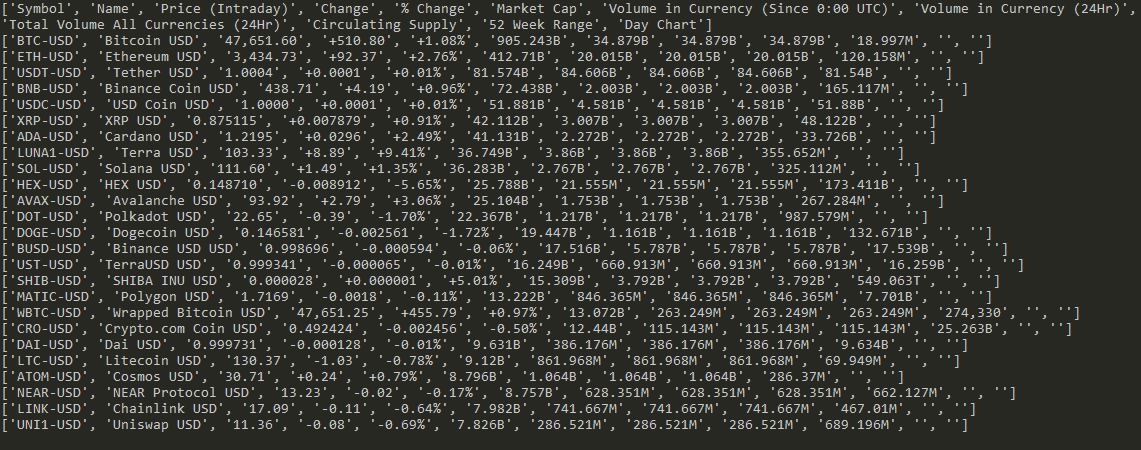 An example of the step 10 in "How to scrape a table using Beautifulsoup"