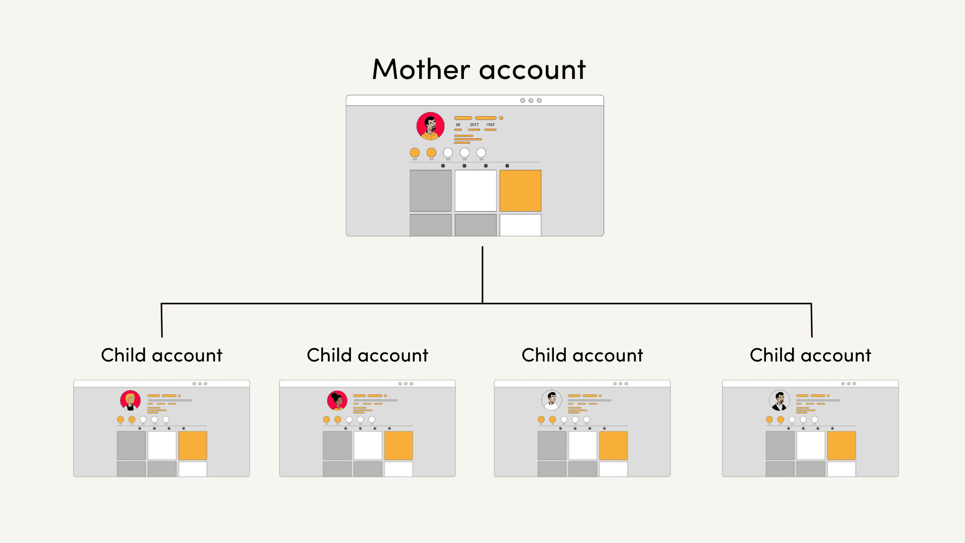 Mother account