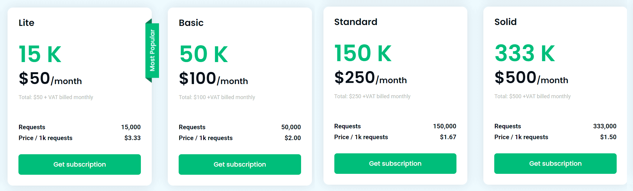 ecommerce scraping api pricing