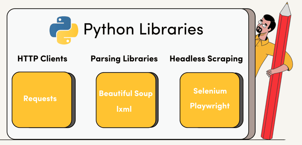 5 Best Python Web Scraping Libraries In Detail - Proxyway