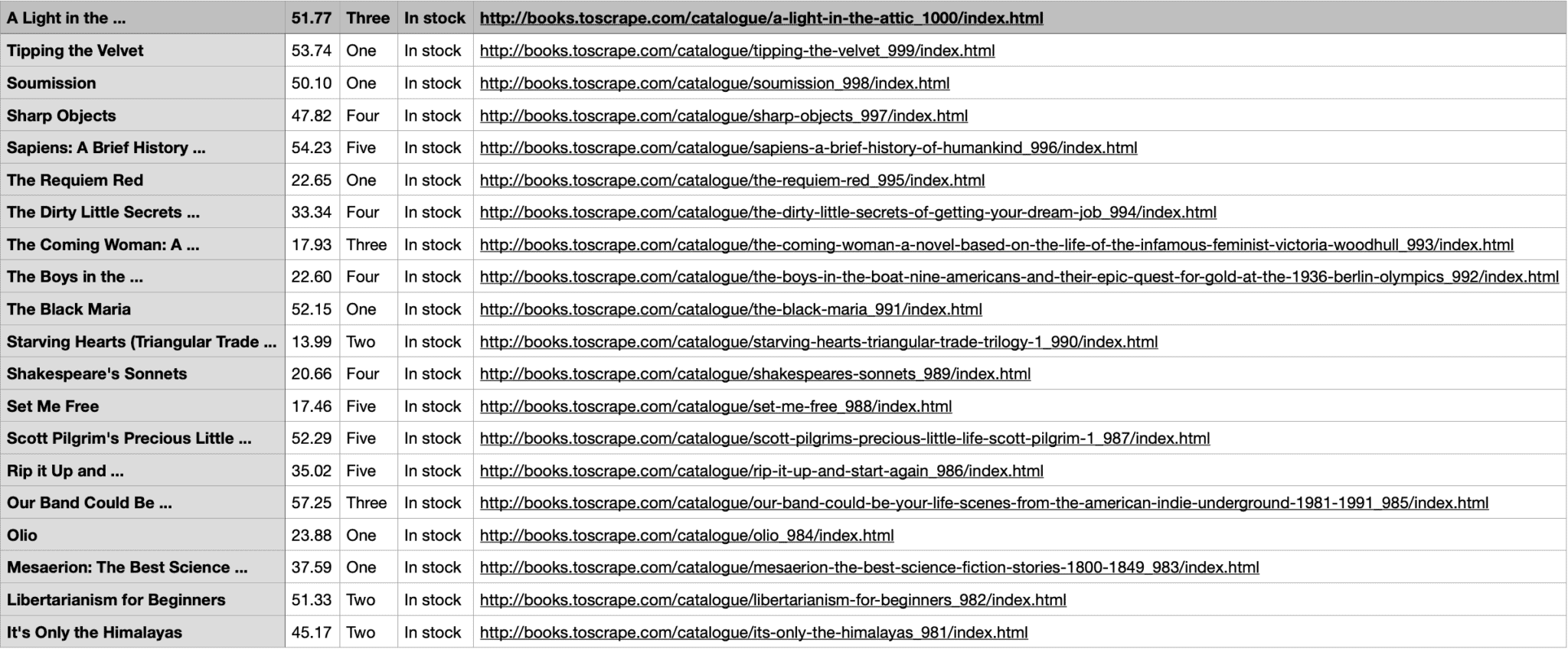 Web Scraping with Python: All You Need to Get Started - Proxyway