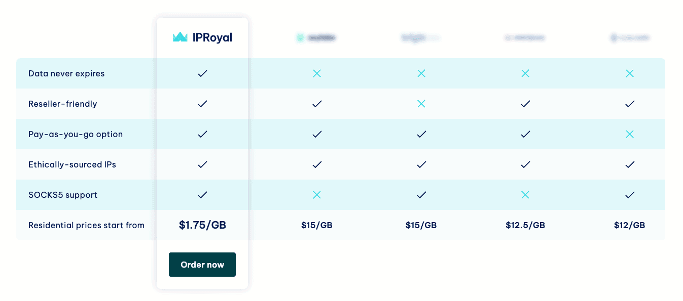 iproyal feature comparison