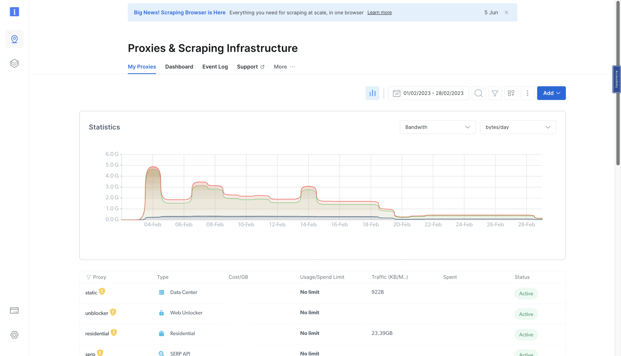 Bright Data Proxies: Review & Performance Tests - Proxyway