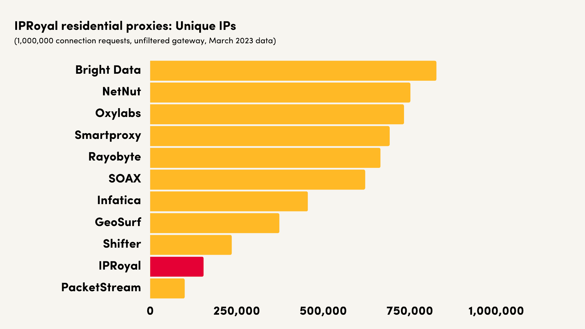 Apps like IPRoyal Pawns, Alternatives & Competitors