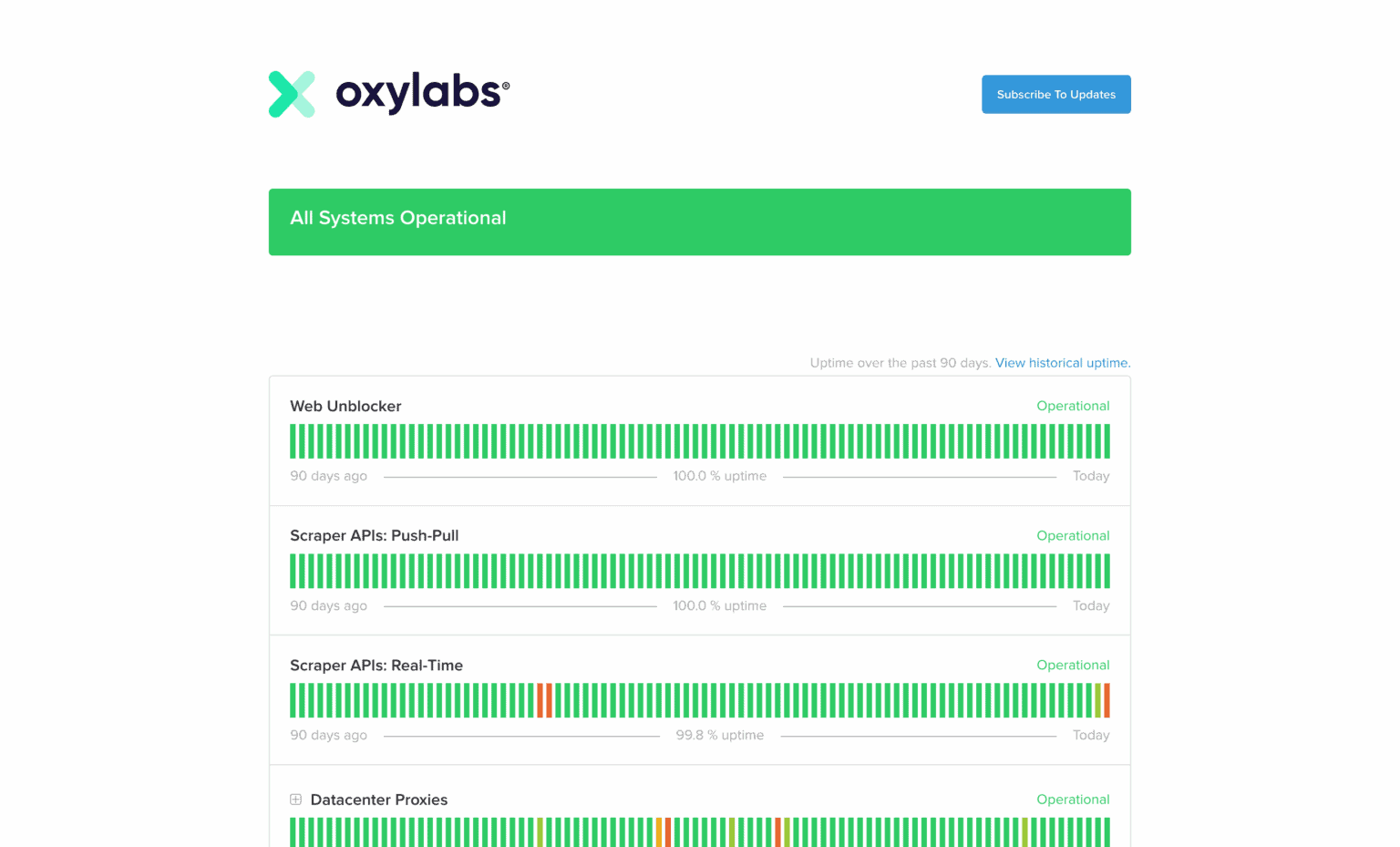 Oxylabs Review & Performance Tests - Proxyway