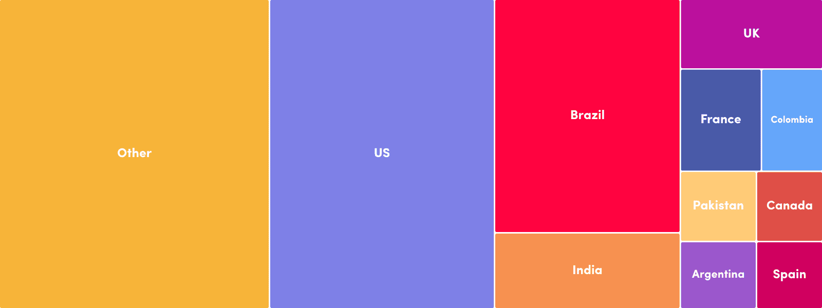 soax global pool composition