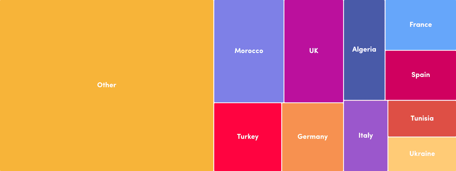decodo residential pool composition