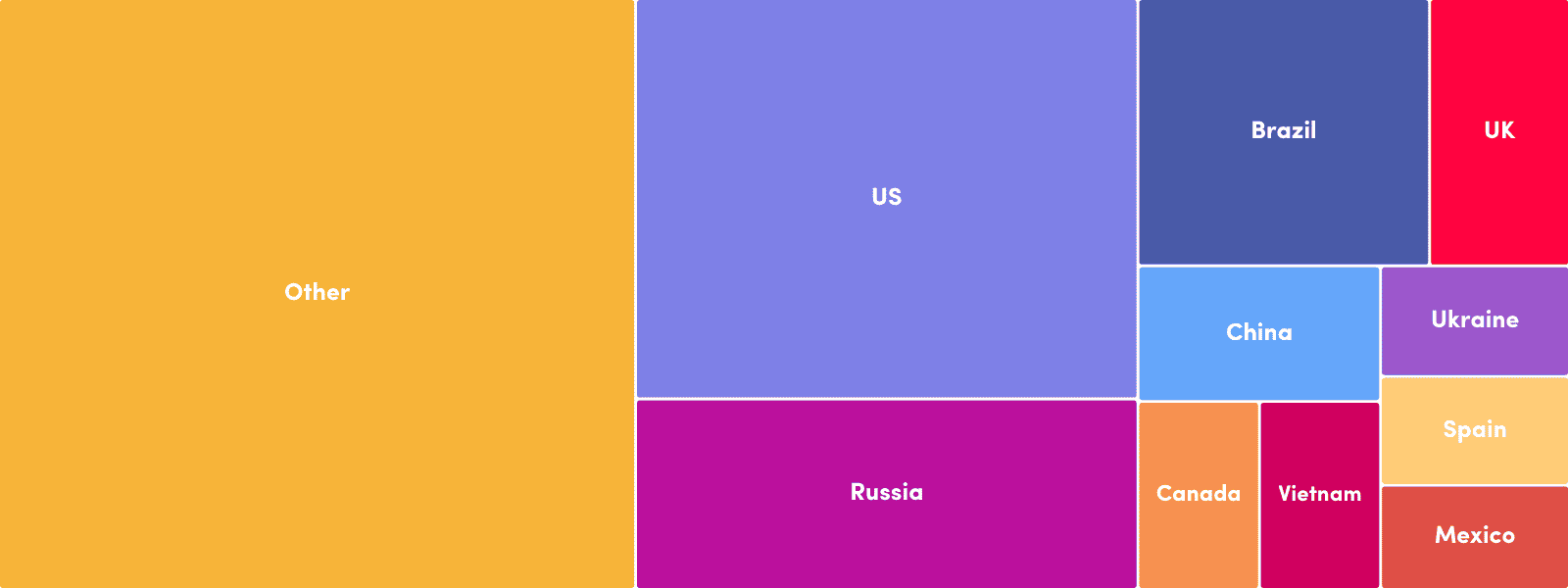 rayobyte residential pool composition