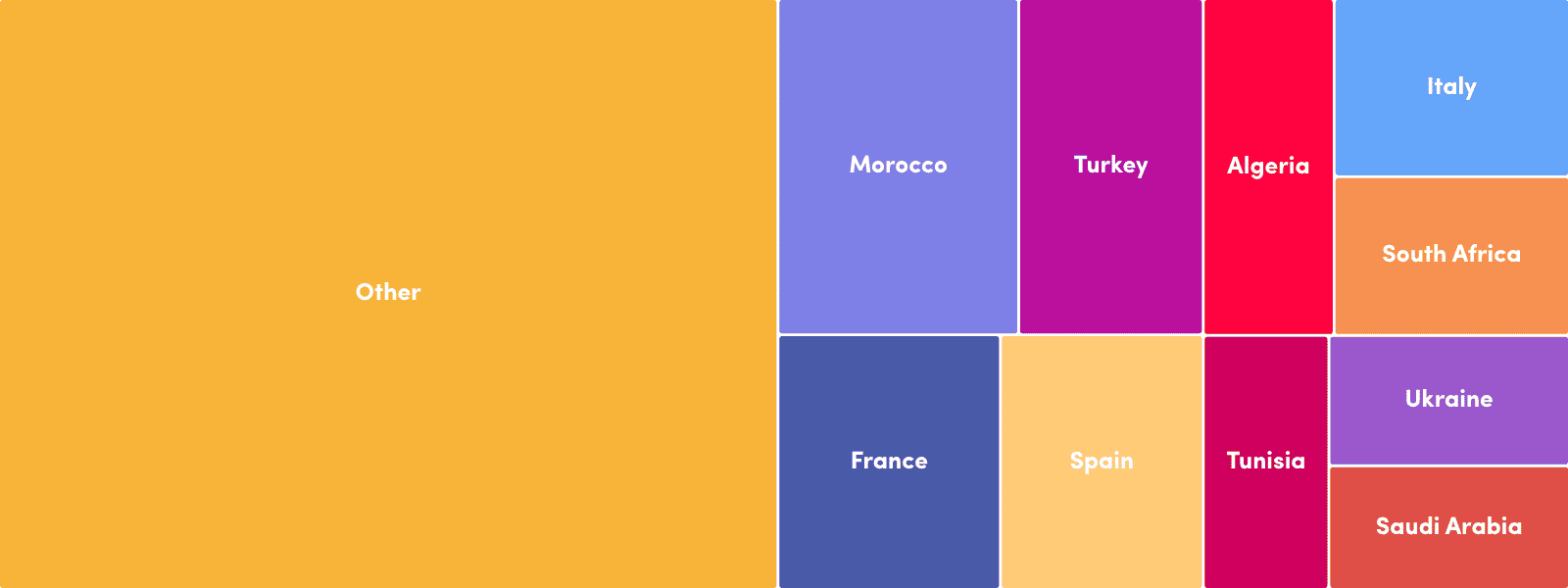 webshare residential pool composition