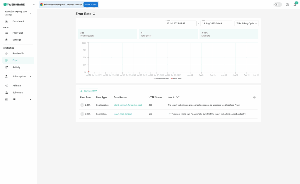 Wayshare Webshare 代理:深入评测和性能测试 - Proxyway