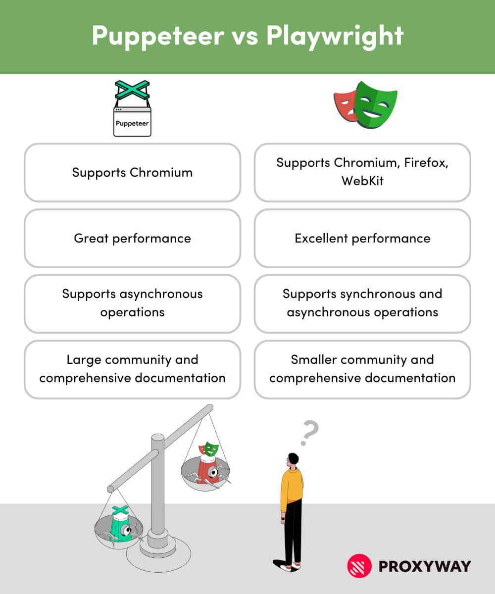 Puppeteer vs Playwright comparison table