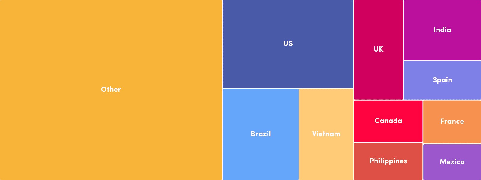 dataimpulse residential pool composition
