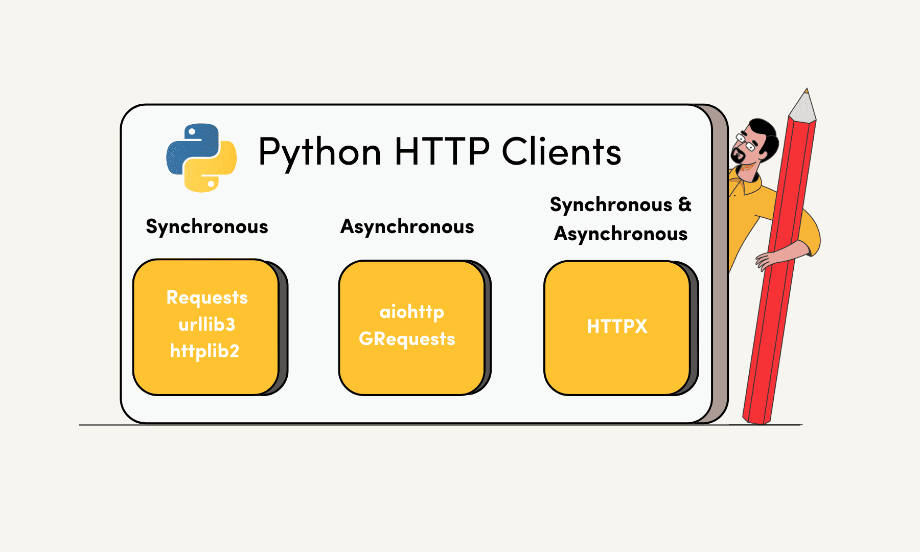Python HTTP Clients