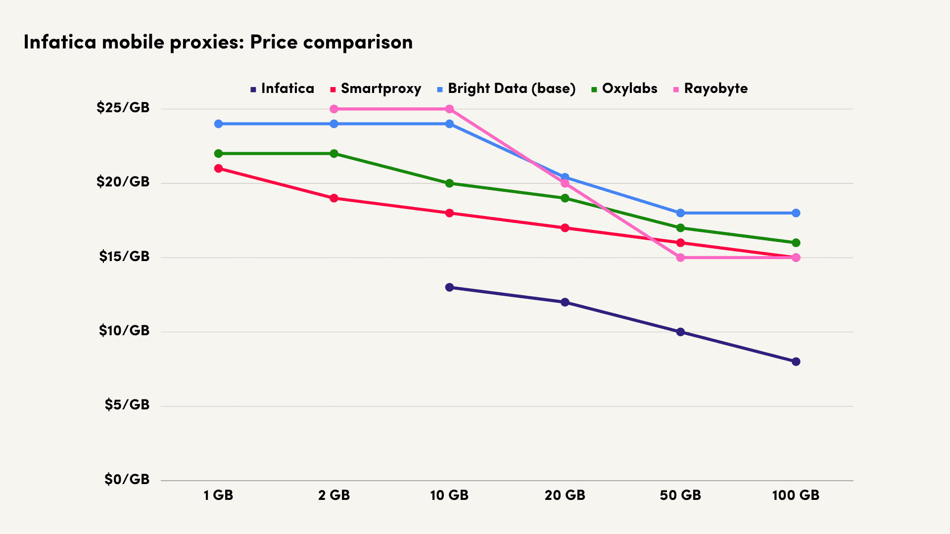 infatica mobile price comparison august 2023