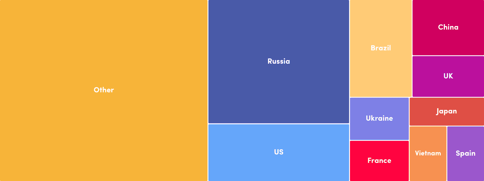 proxy-seller residential pool composition