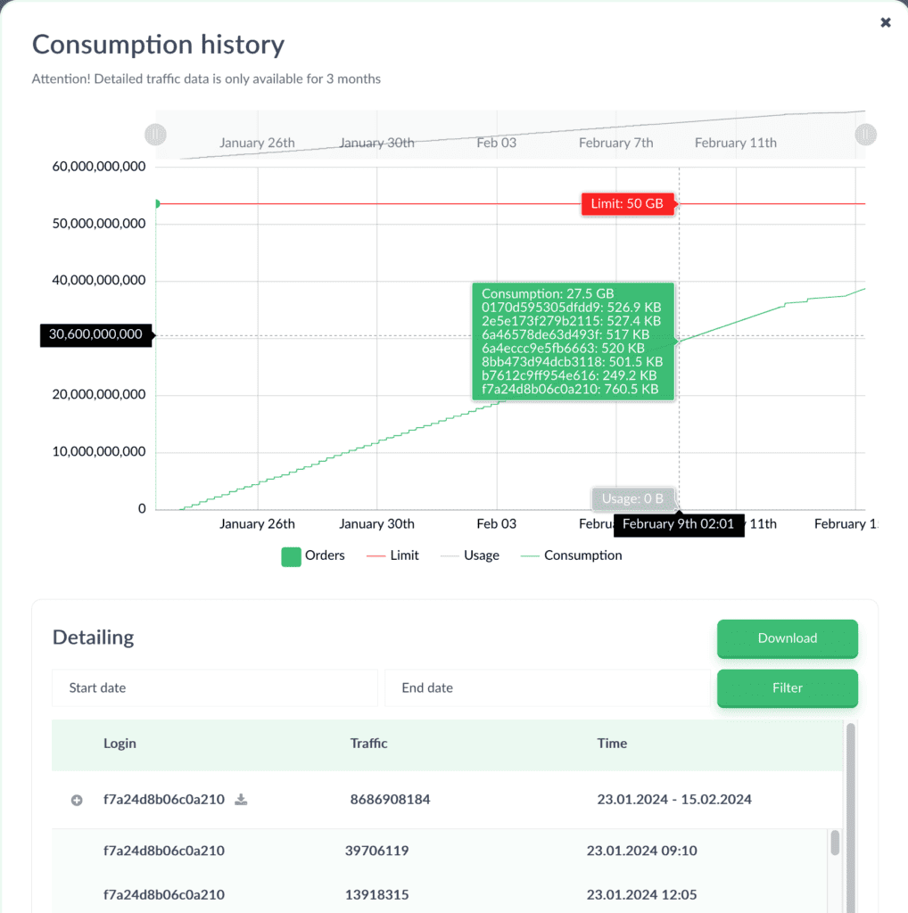 proxy-seller-dashboard-usage-tracking-2-1018x1024.png