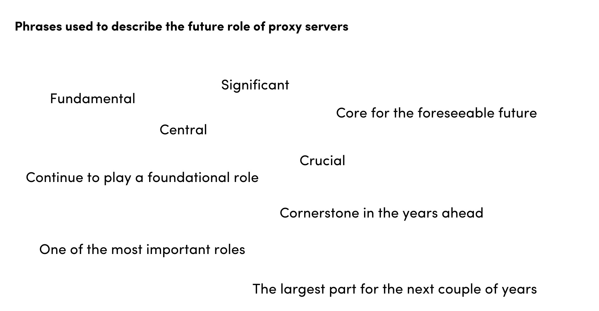 the future role of proxy servers