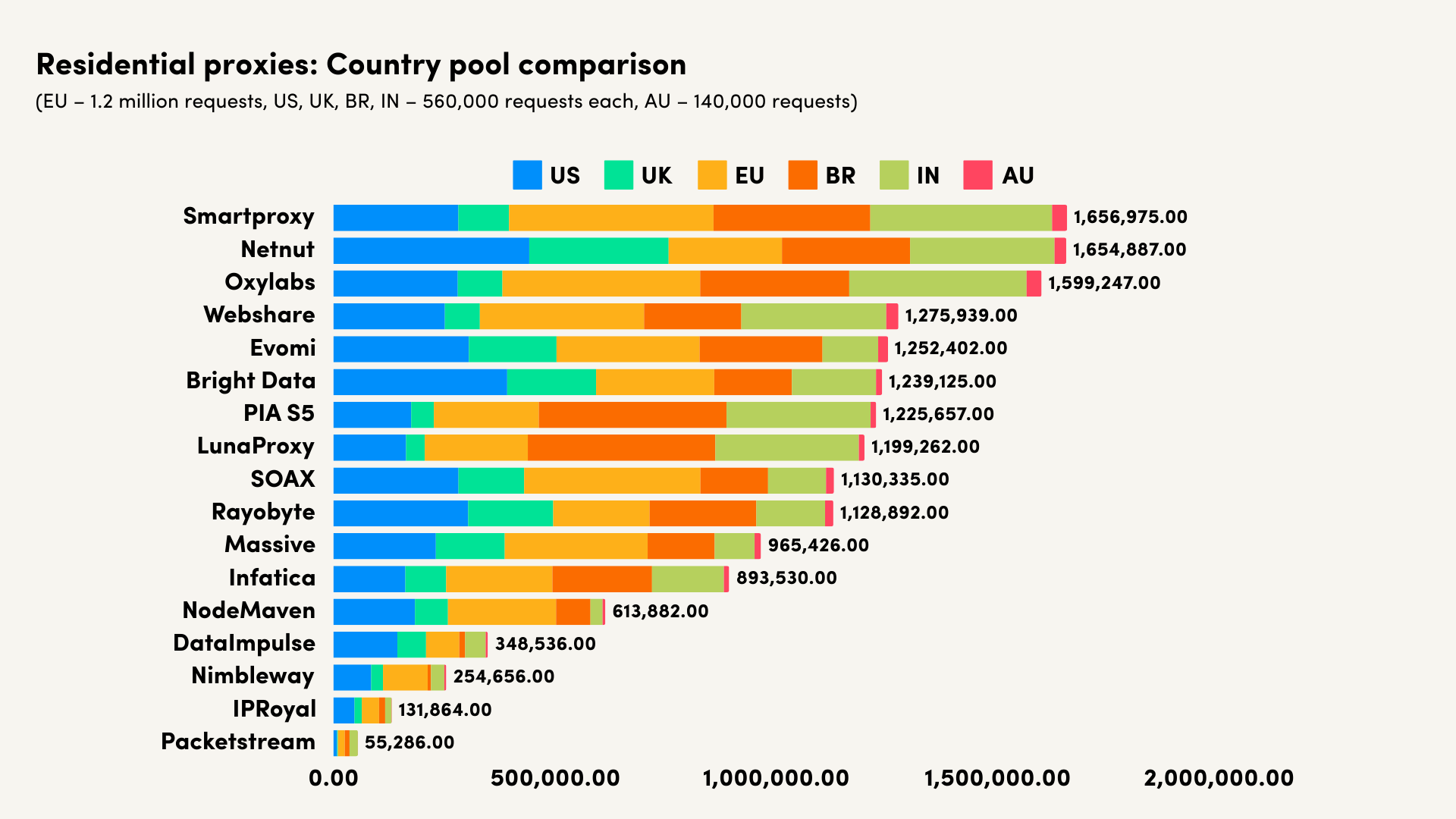residential country pool comparison