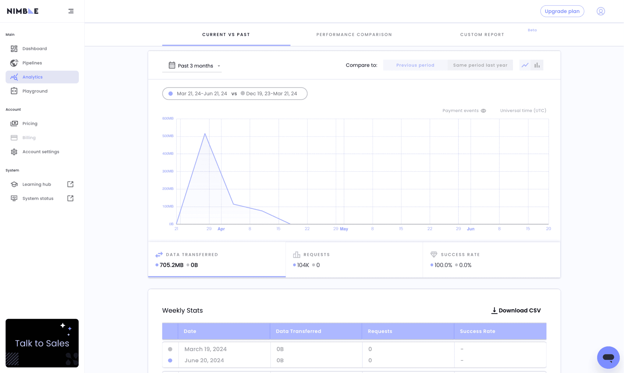In-Depth Nimbleway Review & Performance Tests - Proxyway