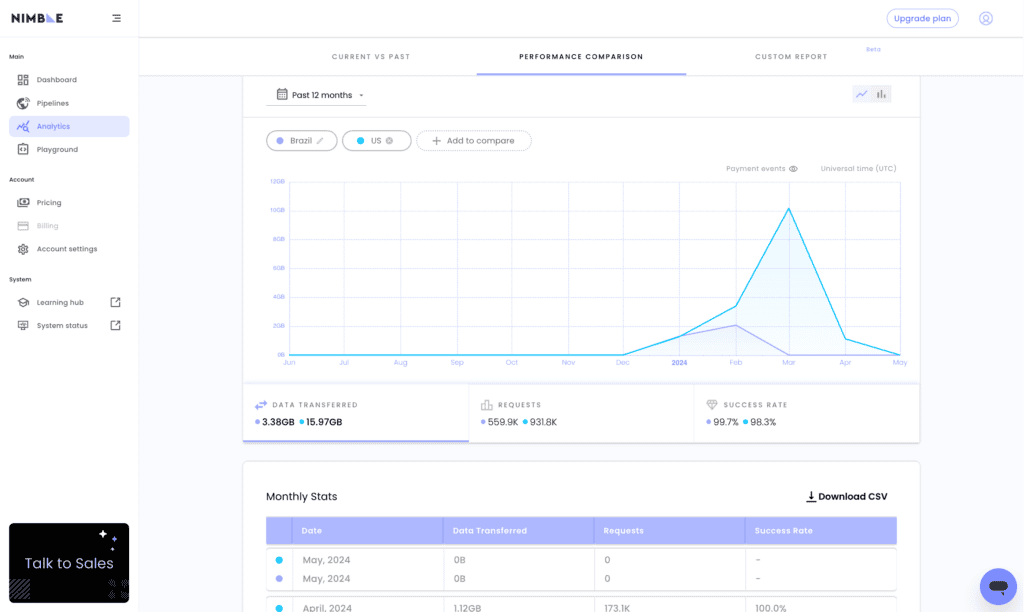 In-Depth Nimbleway Review & Performance Tests - Proxyway