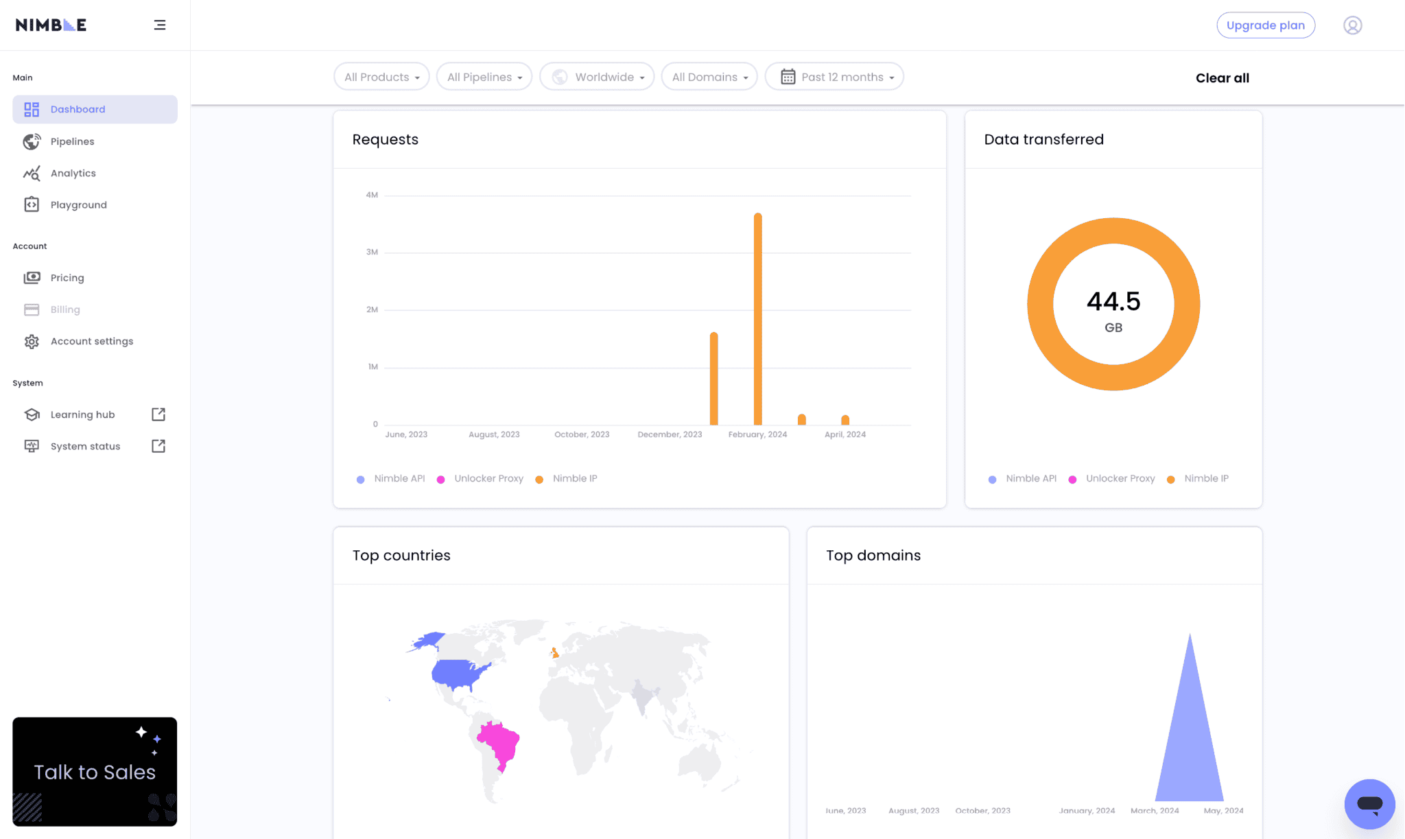 In-Depth Nimbleway Review & Performance Tests - Proxyway
