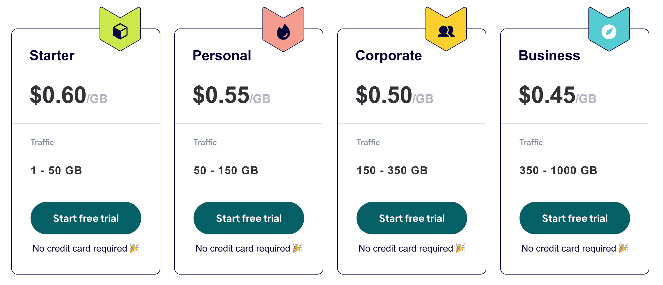 rayobyte rotating dc pricing plans