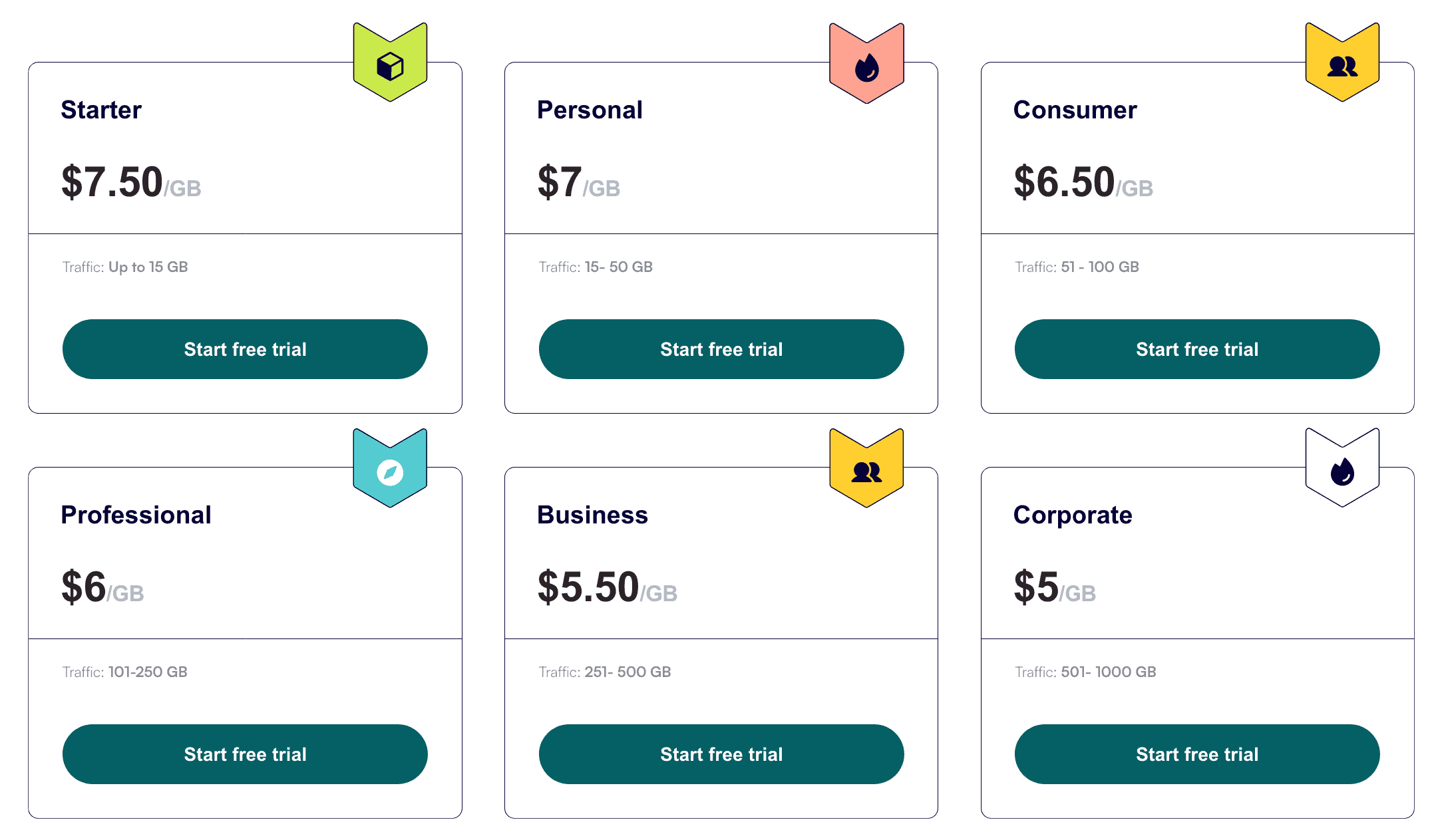 rayobyte rotating isp pricing plans