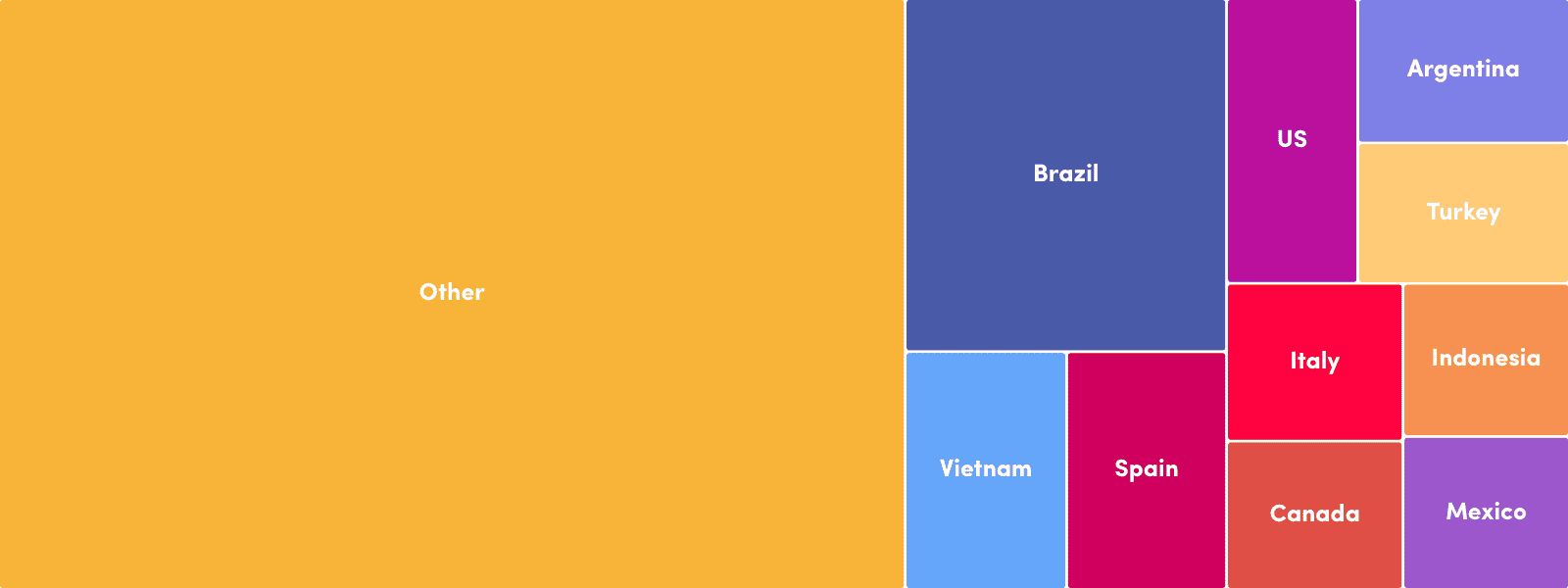 evomi residential pool composition