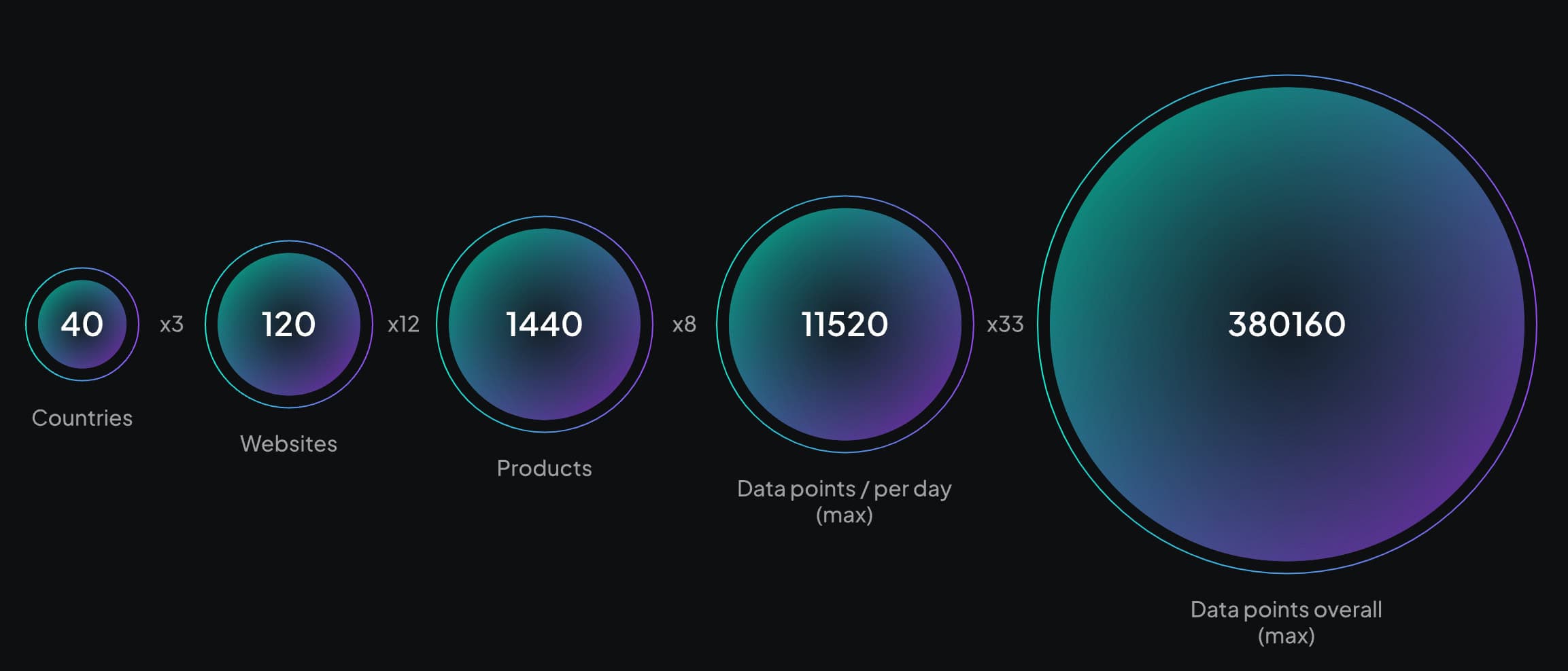 smartproxy maturity index methodology