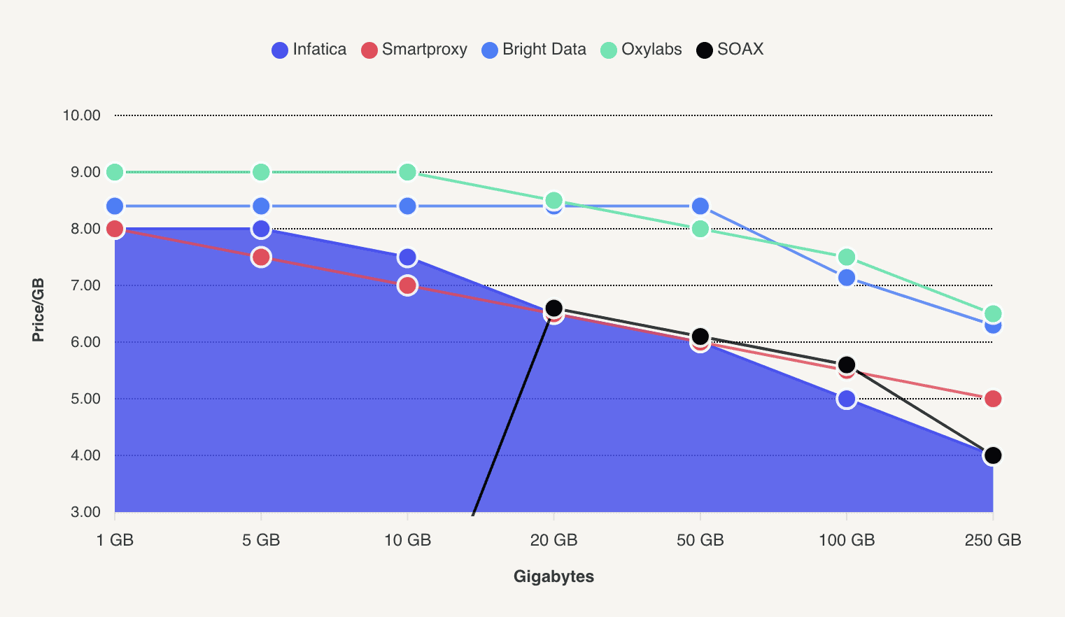 infatica mobile price comparison