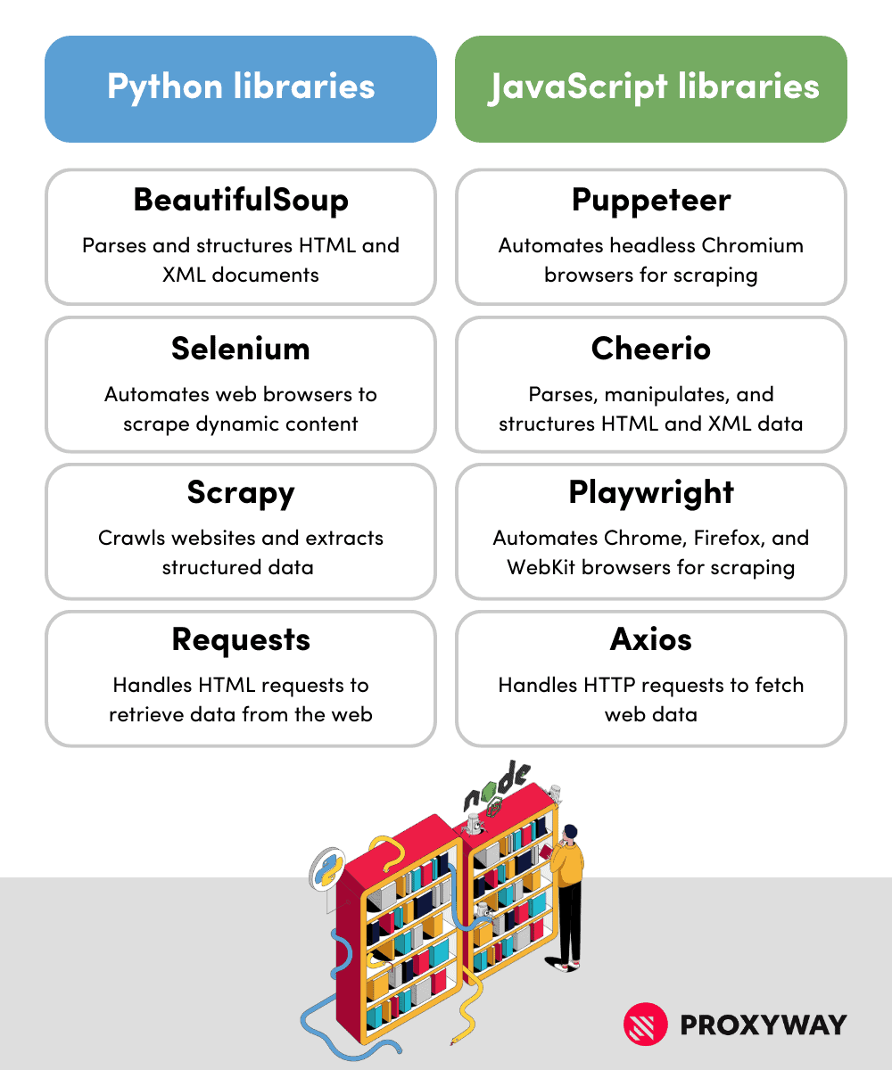 JavaScript vs Python most popular web scraping libraries compared