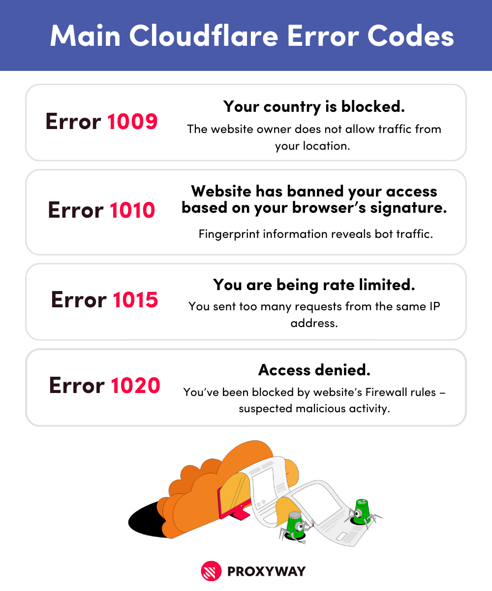 Most popular Cloudflare error codes